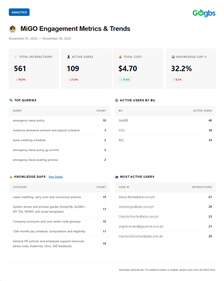MiGO Engagement Metrics & Trends Dashboard